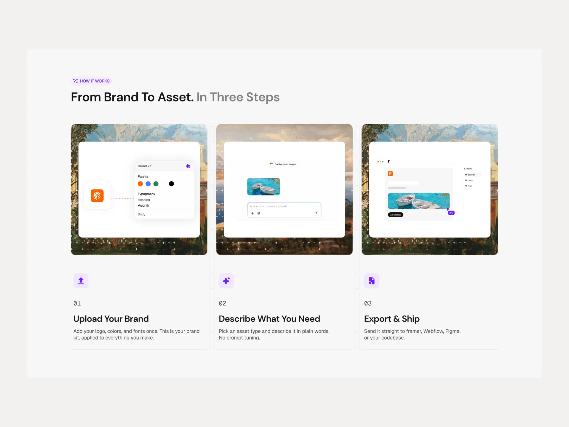 Three-step how-it-works section with product interface cards